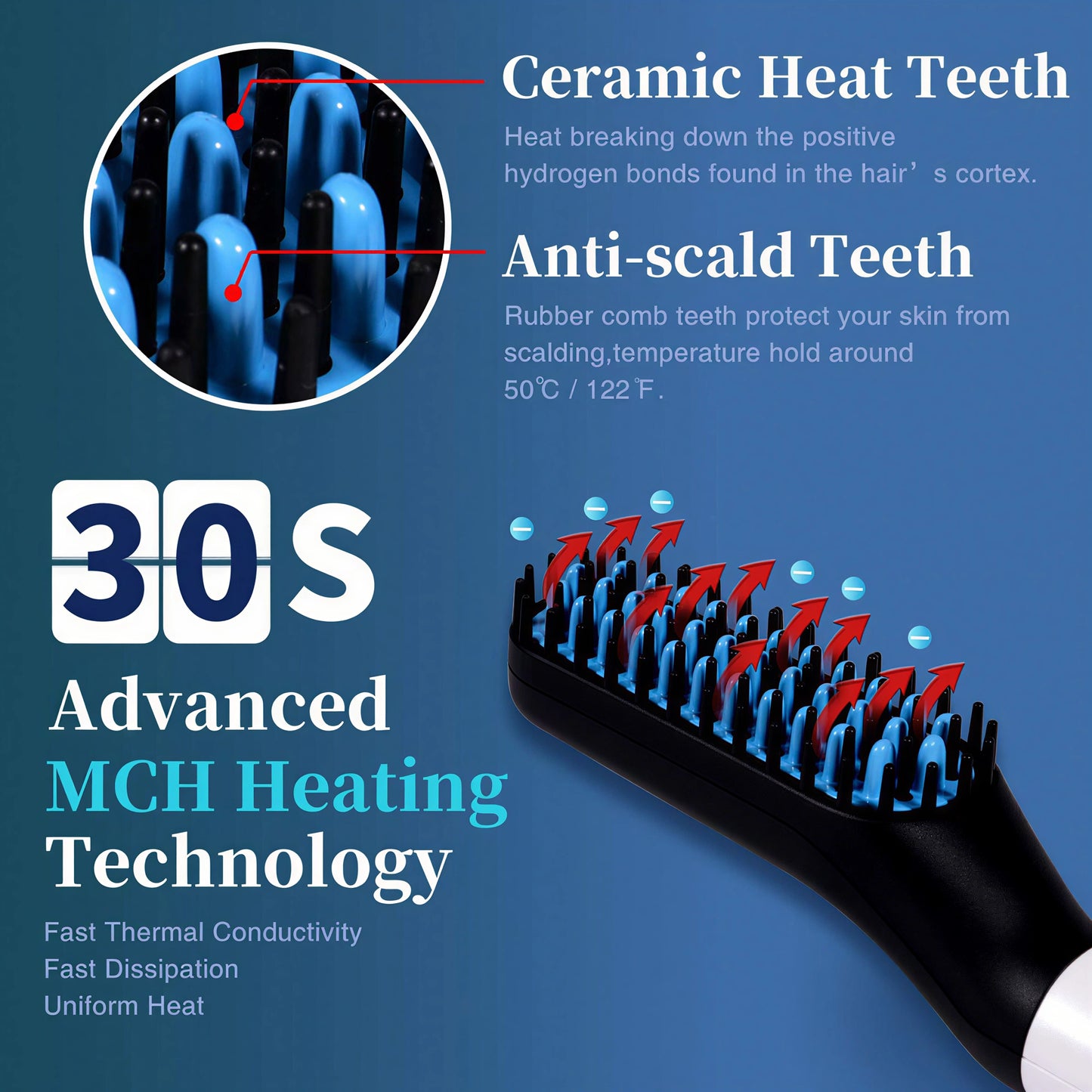 AYZEL™ MenStyle Ionic Beard & Hair Brush